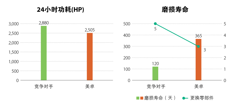 Metso conversion 数据 840.jpg
