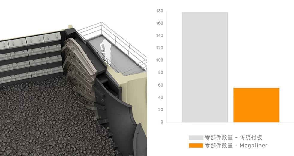 megaliner_discharge_combined_image cn.jpg