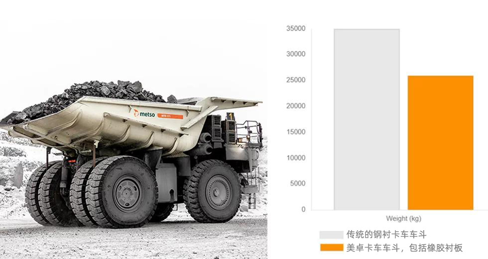 truck-body-chart-combined cn.jpg