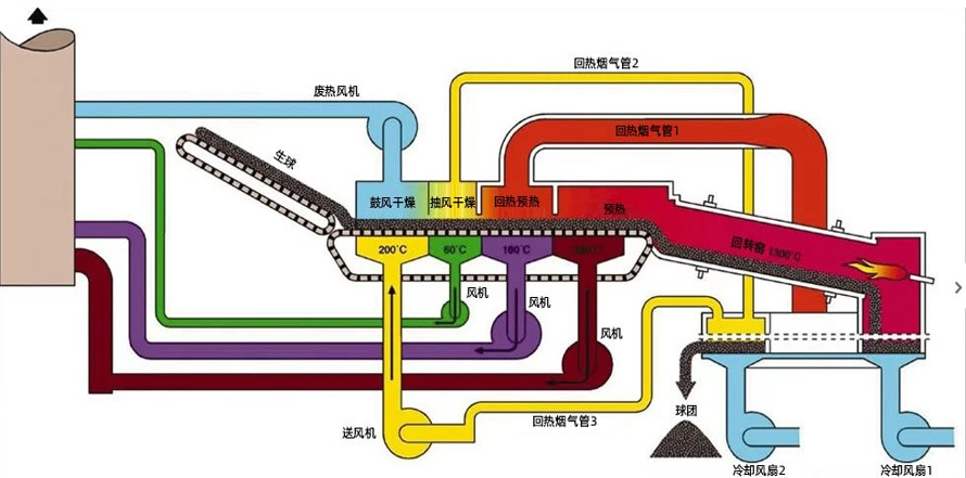 链篦机回转窑系统 (2).jpg