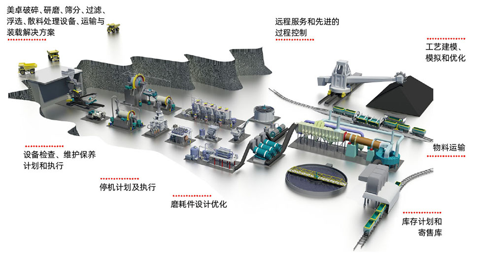 1765890167741105.jpg metso-lcs-offering zh.jpg